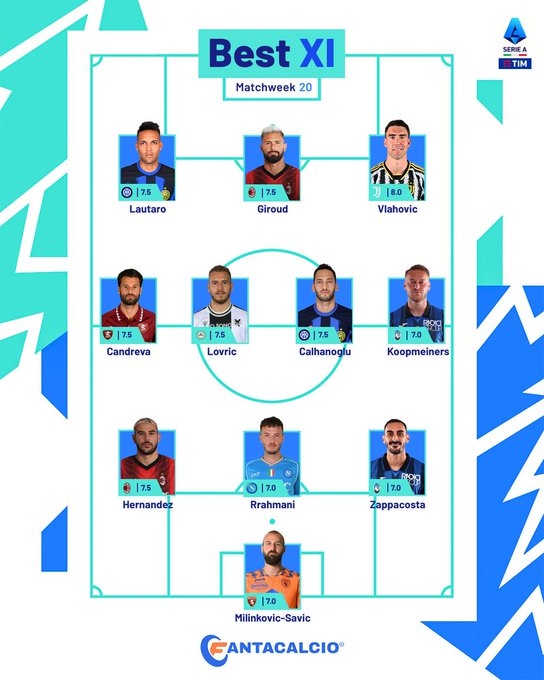 意甲官方第20轮最佳阵：劳塔罗、吉鲁、DV9锋线三叉戟