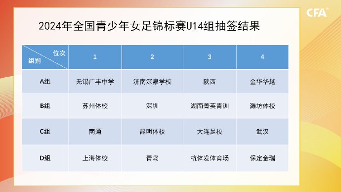 2024全国青少年女足锦标赛U14组分