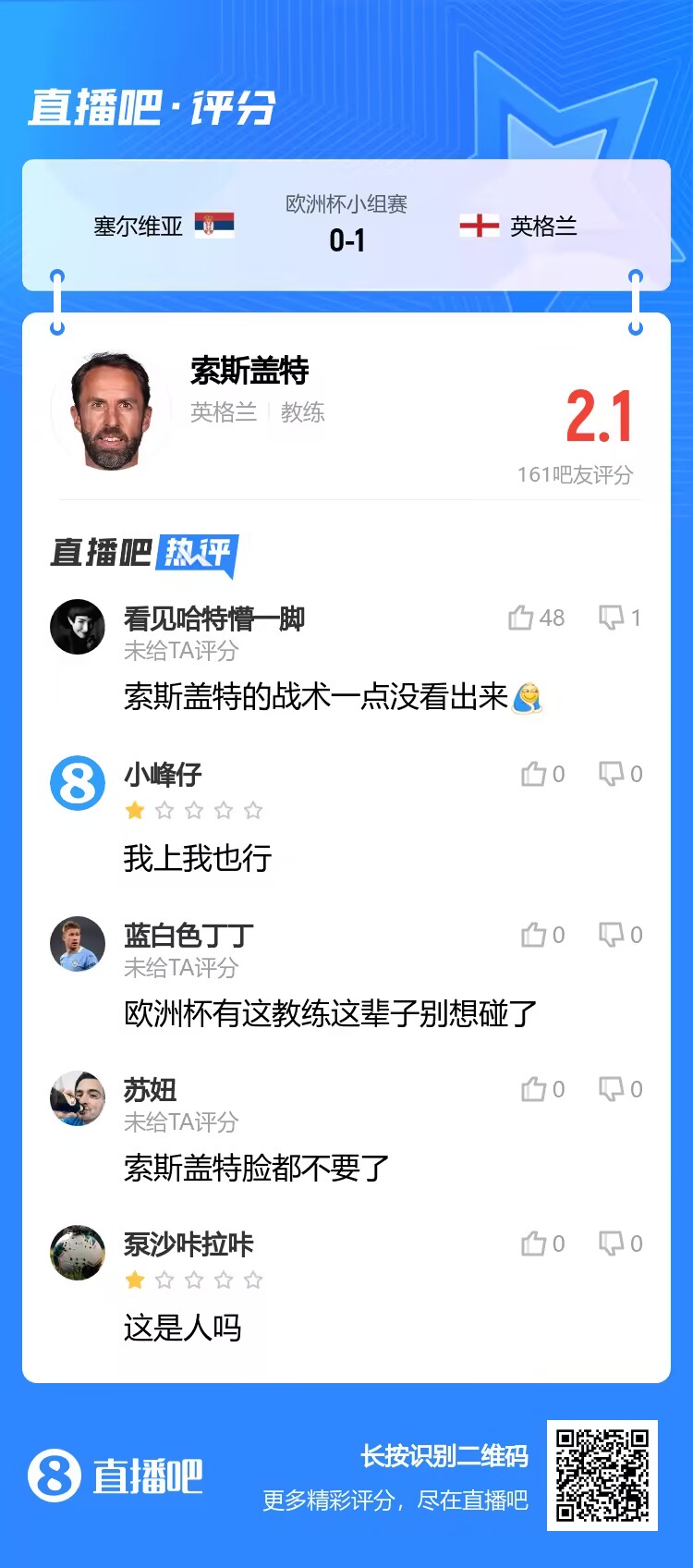 2.1分！吧友锐评索斯盖特：脸都不要了！我上我也行！