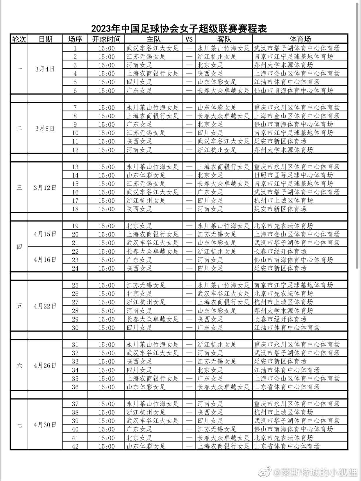 新赛季女超赛程公布：3月4日-12月2日分5阶段进行，采用主客场制