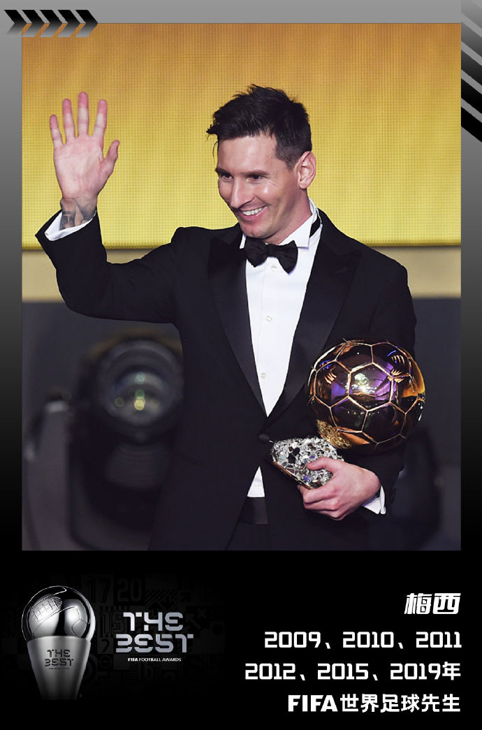 【FIFA年度最佳回顾】梅西，六届FIFA世界足球先生