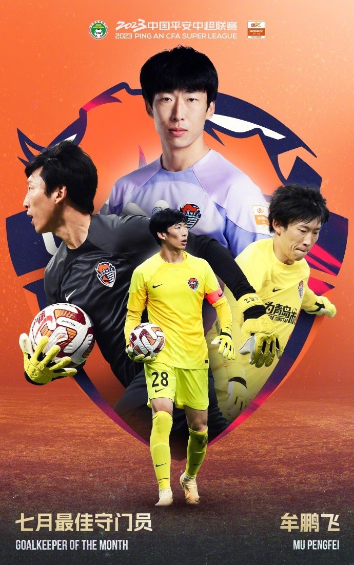中超官方：6场比赛21次扑救，青岛海牛牟鹏飞当选7月最佳门将