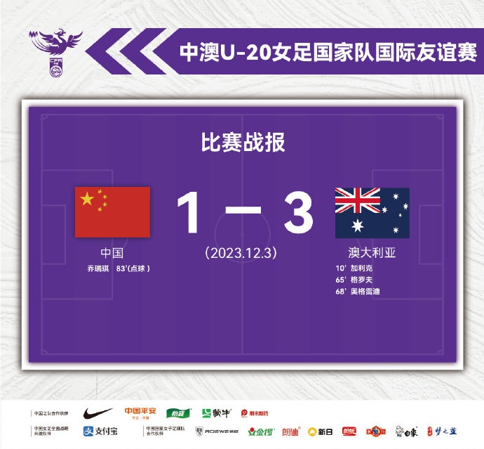 中国U20女足与澳大利亚U20女足首场友谊赛，以13的比分告负
