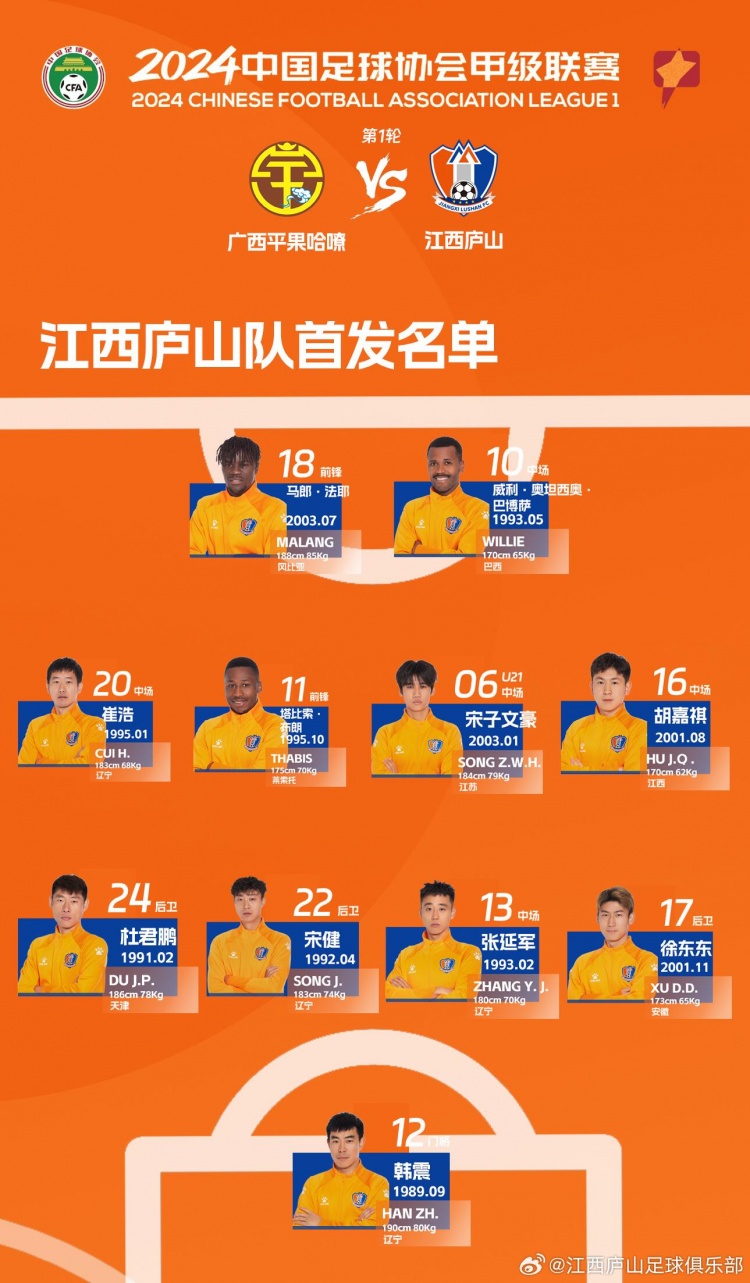 中甲揭幕战广西vs江西首发名单：3外援PK3外援，胡人天出战