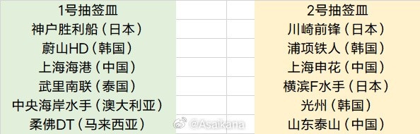 8月16日亚冠精英联赛抽签方法东亚区