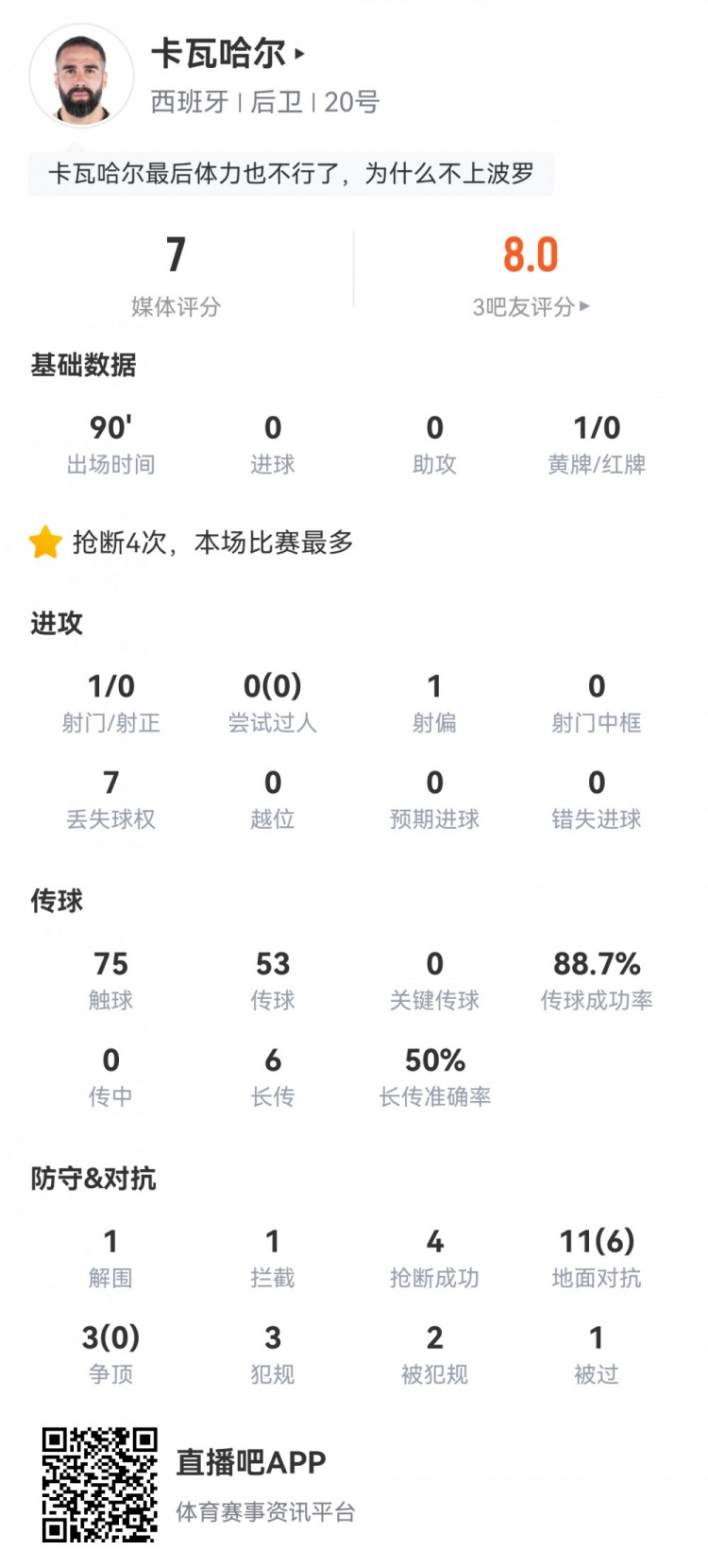 卡瓦哈尔本场数据：造点后送点，3次封