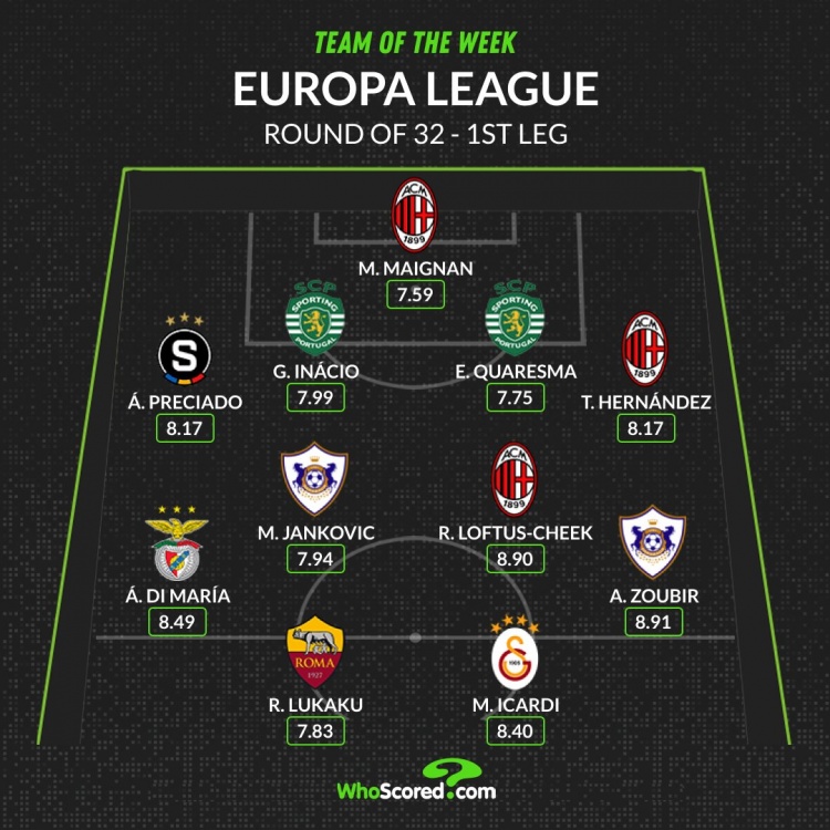 WhoScored欧联杯本周最佳阵：卢卡库、伊卡尔迪、奇克在列