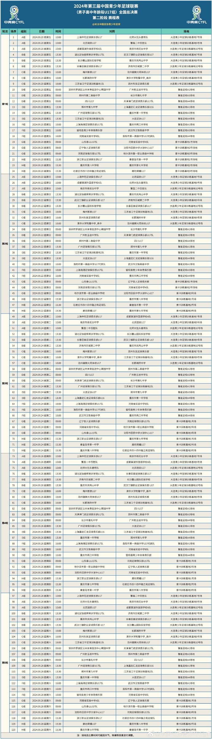 第三届中青赛男子高中年龄段U17组全国总决赛第二阶段赛程表