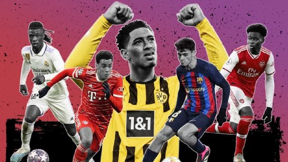 ESPN评U21最佳：贝林厄姆居首 佩德里、萨卡、穆西亚拉、加维前五