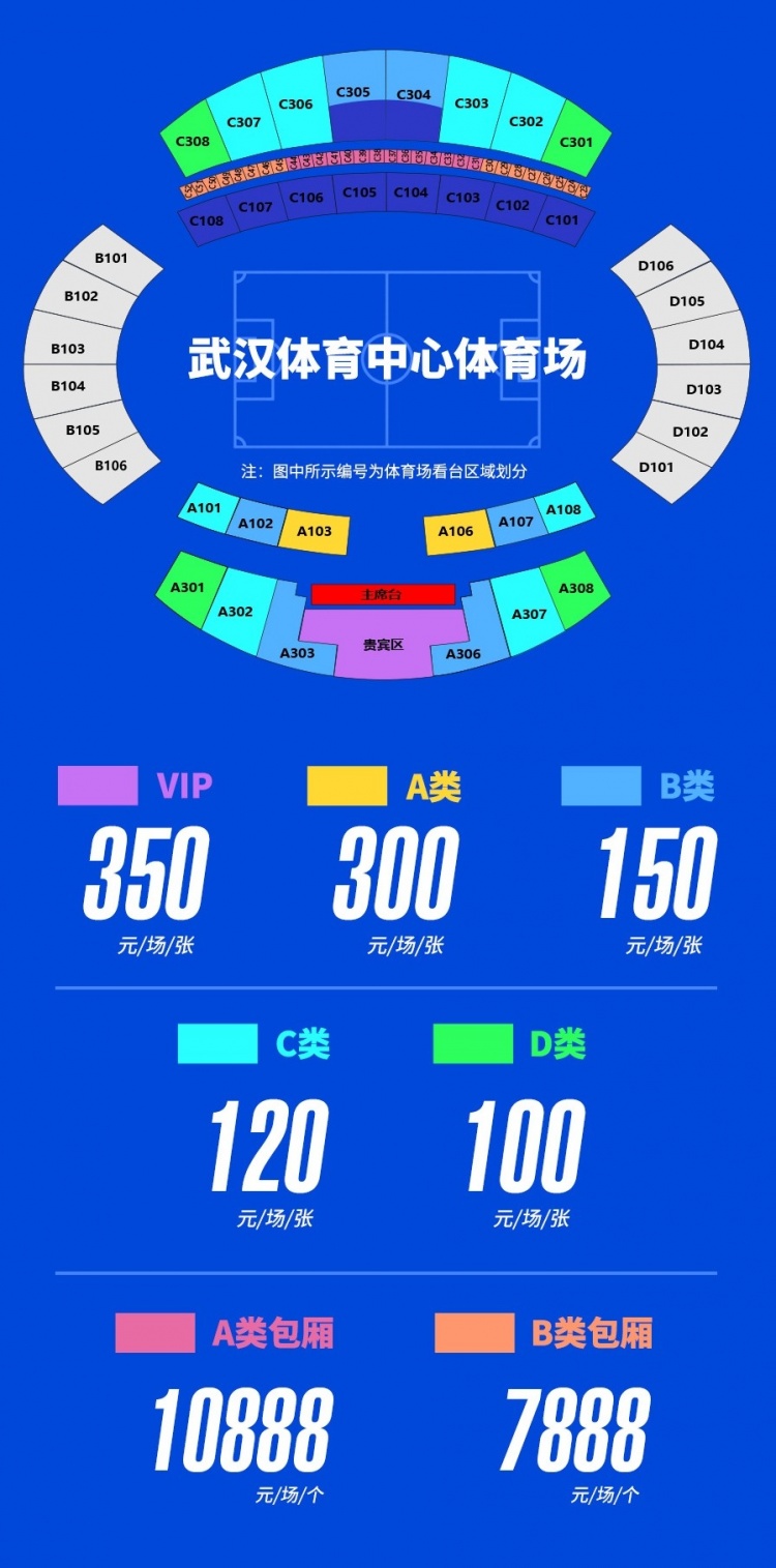 武汉三镇主场票价：最低100元，VIP区350元，包厢最高10888元