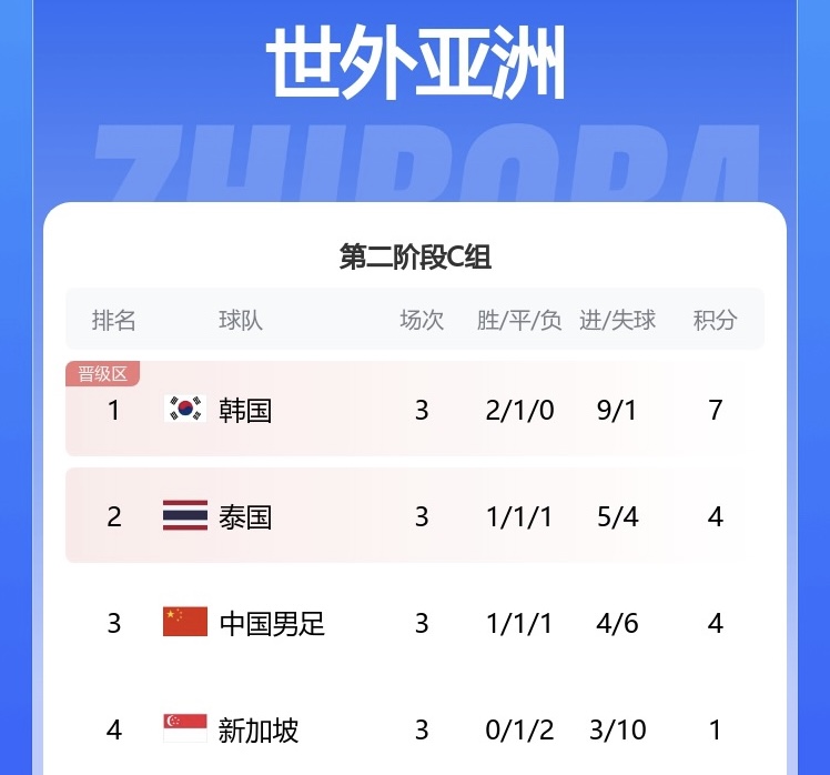 世预赛国足战新加坡首发：王大雷先发！武磊担任队长张琳芃替补
