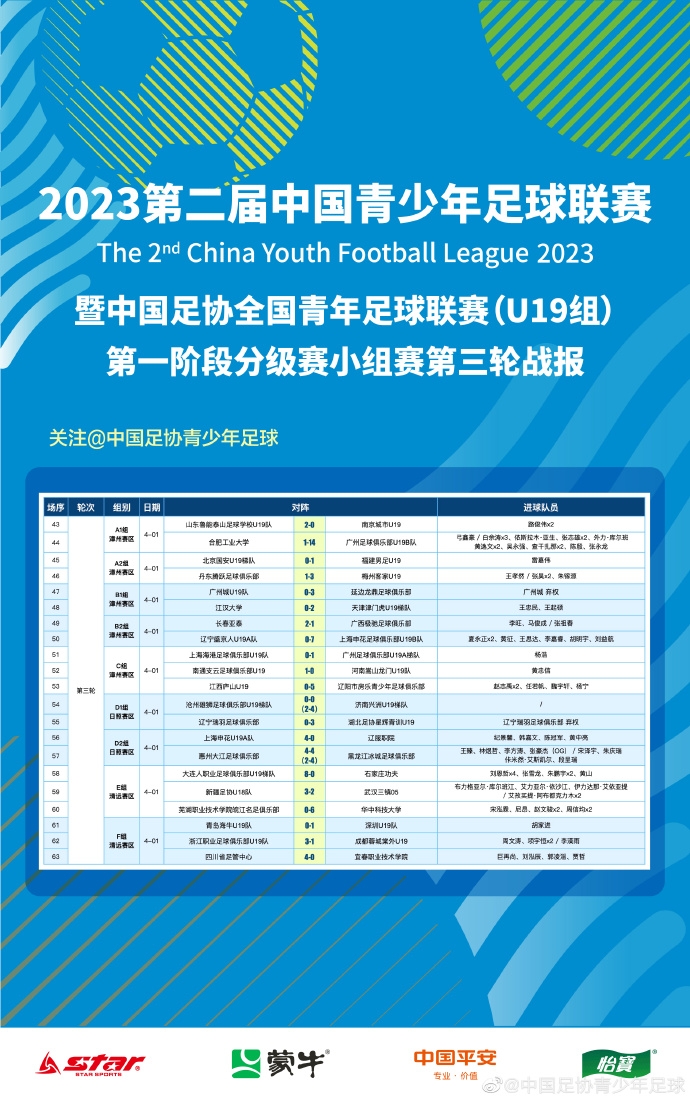 2023第二届中青赛第一阶段分级赛小组赛第三轮战报